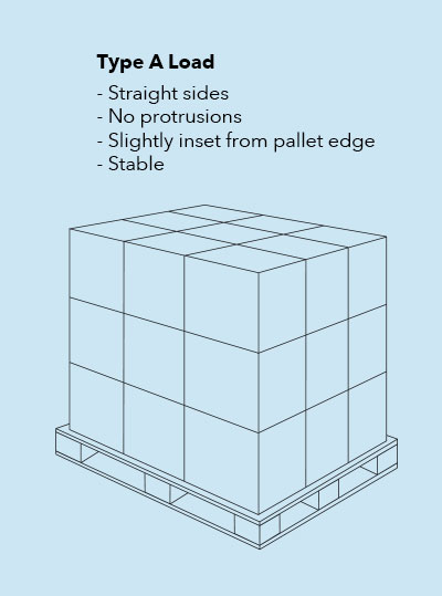 Wrapex Stretch Film - Type A Pallet Load: Straight sides - No protrusions - Slightly inset from pallet edge - Stable